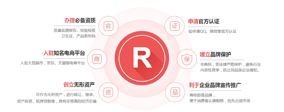 广平商标注册的作用